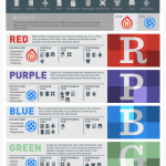 Pravdomluvné barvy a byznys – infografika