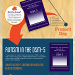 Co je autismus – infografika