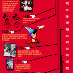Mickey Mouse – infografika