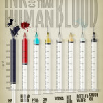 Inkoust je dražší než krev i ropa – infografika