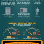 Rychlá jízda v USA – infografika