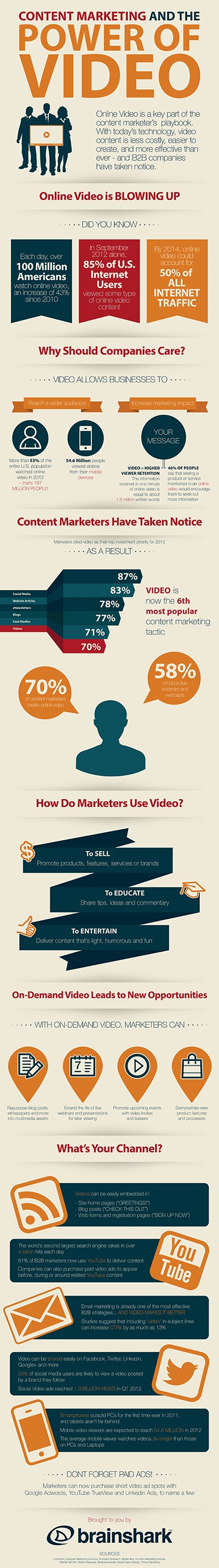 Obsahový marketing a síla videa