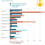 Nominace na Oscara 2014 – infografika
