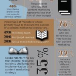 Staňte se legendou obsahového marketingu – infografika