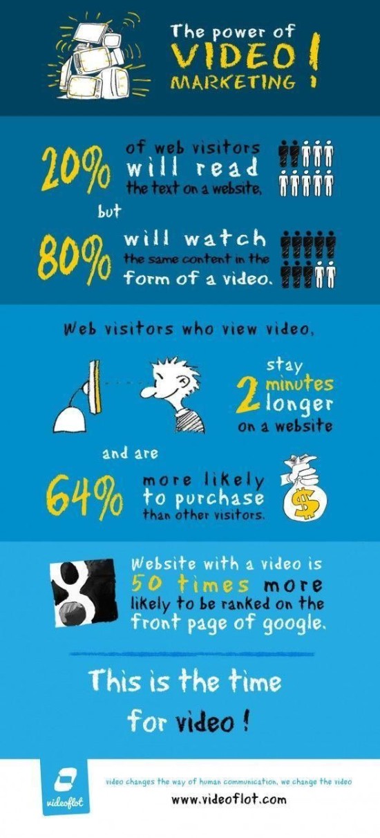 Sila video marketingu - infografika