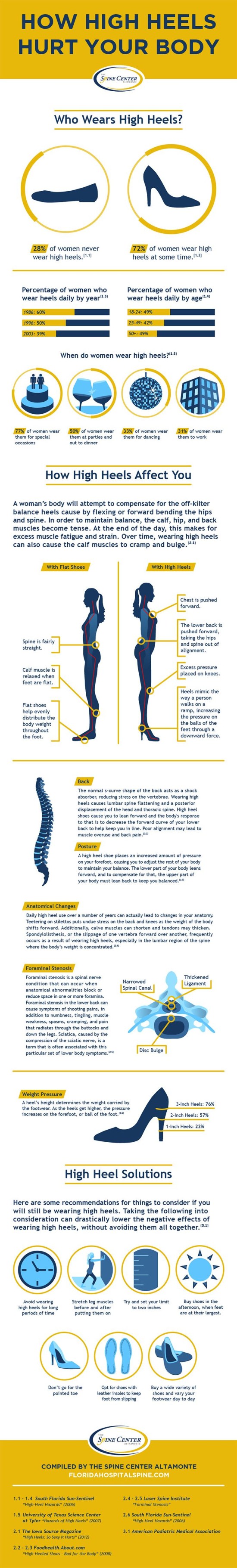 Jak boty na podpadku nici vase telo - infografika