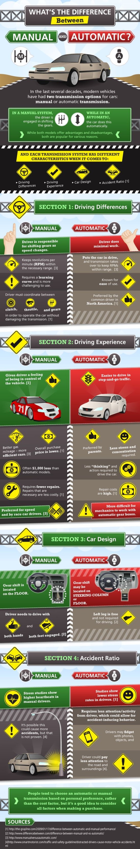 Jaky je rozdil mezi manuálem a automatem - infografika