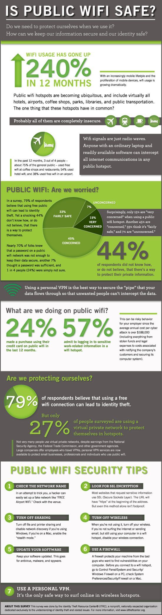 Je bezpecna verejna WiFi sit - infografika