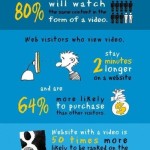 Síla video marketingu – infografika