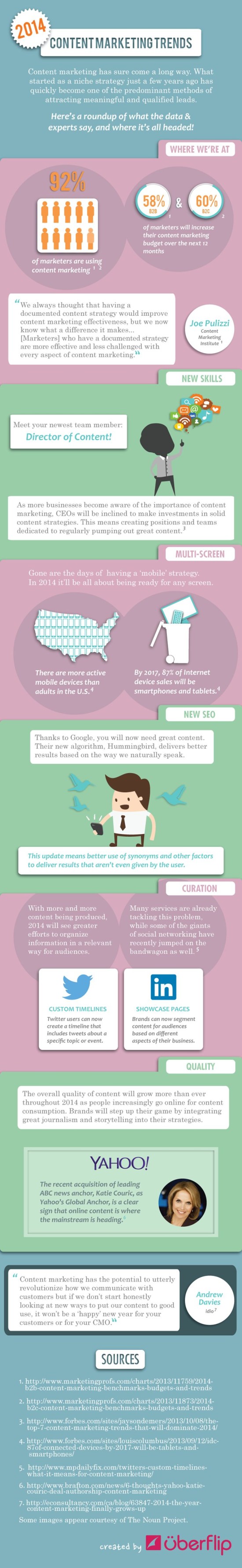 Trendy obsahoveho marketingu 2014 - infografika