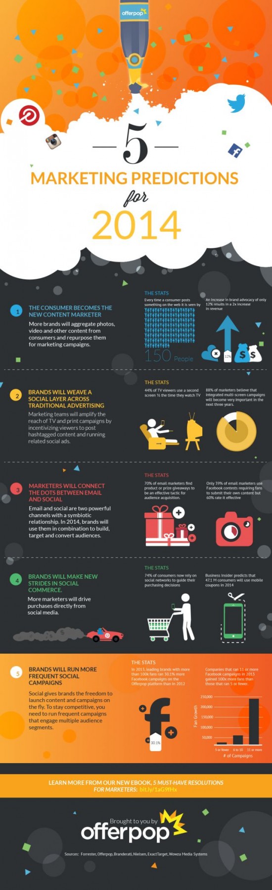 5 marketingovych predpovedi pro 2014 - infografika