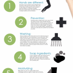 Jak pečovat o své ruce – infografika