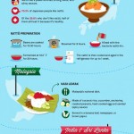 Snídaně z celého světa – infografika