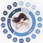 Proč vaše tělo miluje spánek – infografika