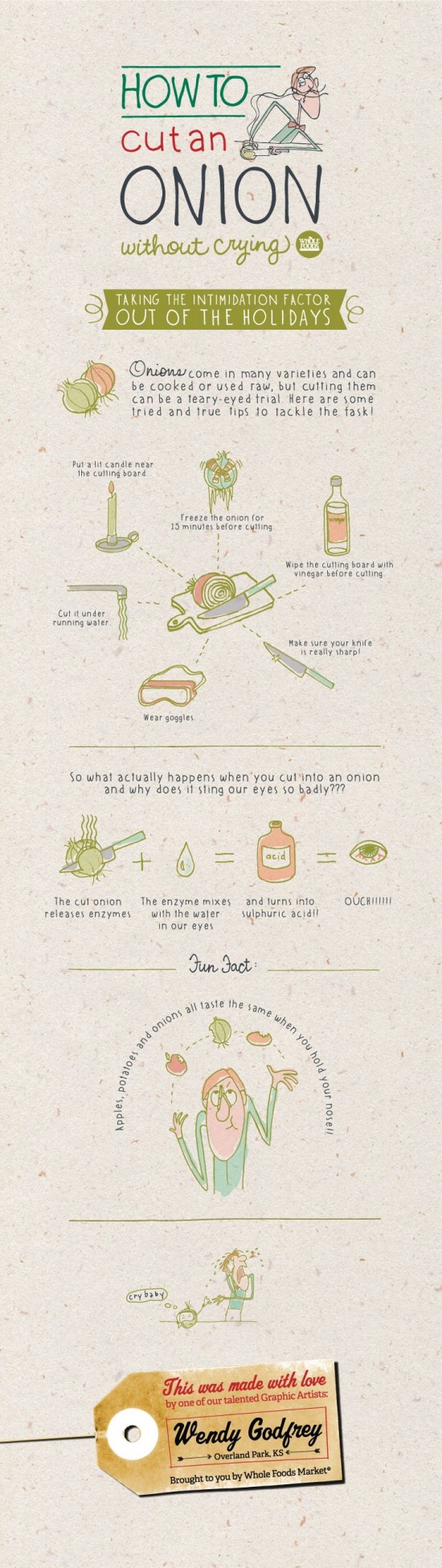Jak nakrajet cibuli bez place - infografika