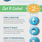 Jak prodat svůj dům – infografika