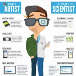Moderní marketér – kombinace vědce a umělce – infografika