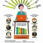 V mozku freelancera – infografika