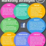 64 reklamních a marketingových tipů pro Facebook – infografika
