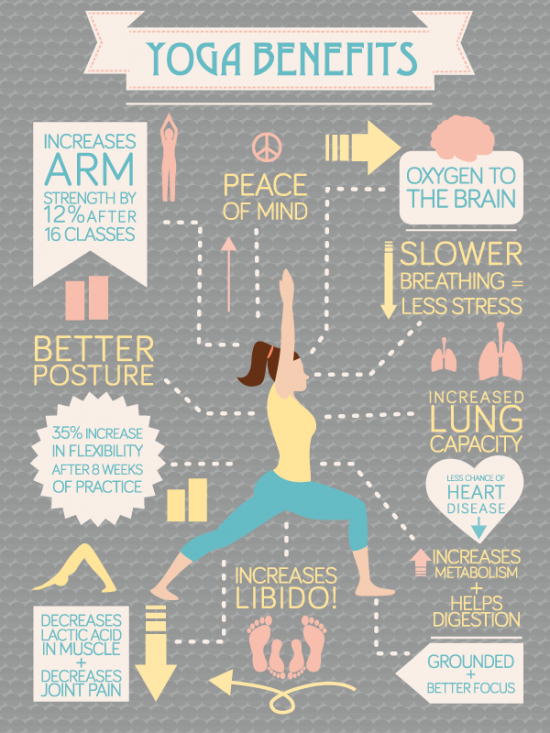 výhody cvičení jógy