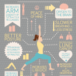 Výhody cvičení jógy – infografika