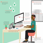 Jak si uspořádat psací stůl – infografika