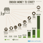 Kolik potřebujete peněz k rozjezdu firmy? – infografika