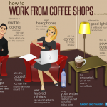 Jak pracovat z kavárny – infografika