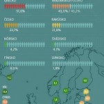 „Mamahotel“ napříč Evropou – Infografika