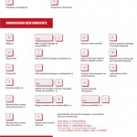 Tahák klávesových zkratek pro Gmail – Infografika