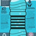 Proč dát balené vodě sbohem a radši si natočit kohoutkovou? – Infografika