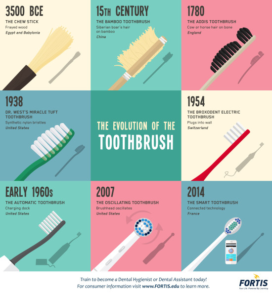 vývoj zubního kartáčku infografika