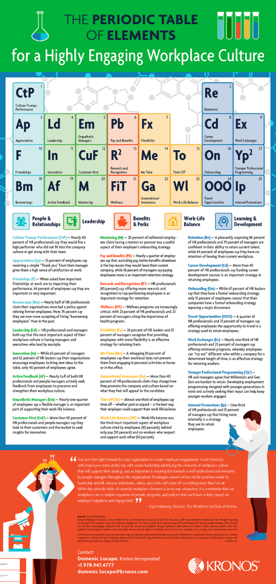 The-Periodic-Table-of-Elements-for-a-Highly-Engaging-Workplace-Culture-Infographic