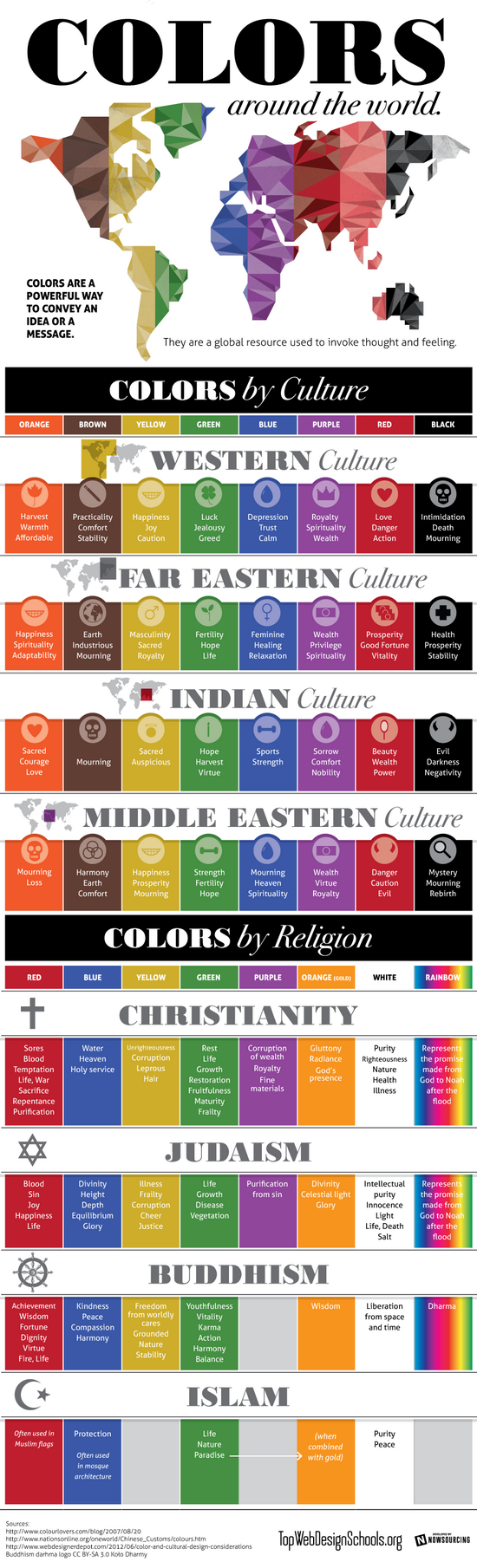 Barvy a jejich význam kolem světa – InfografikaBarvy a jejich význam kolem světa – Infografika
