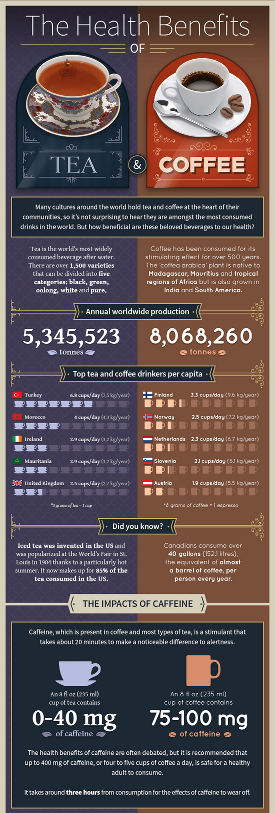 Proč pít kávu a čaj – Infografika