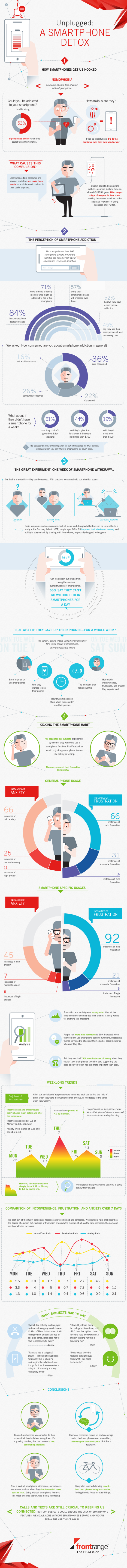 Odpojte se: Smartphone detox! – Infografika