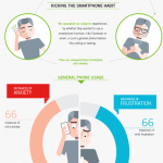 Odpojte se! Smartphone detox – Infografika