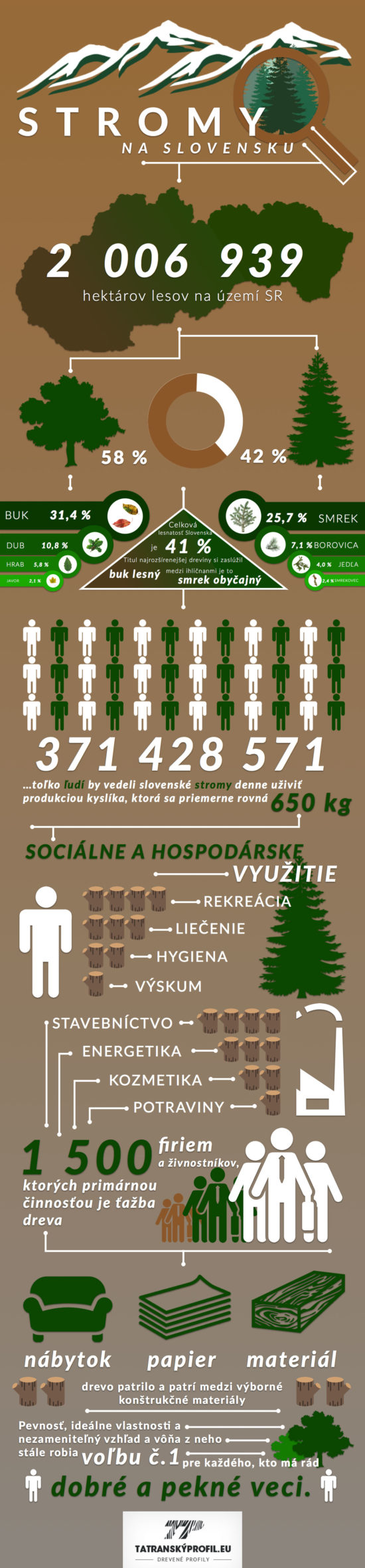 Jak to vypadá se stromovou situací na Slovensku? – Infografika