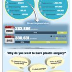 Top 5 plastických operací u mužů a žen
