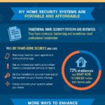 Zloději, krádeže a chytrá bezpečnostní zařízení – Infografika