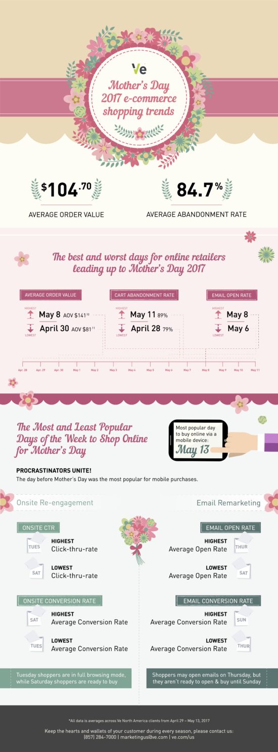 Den matek z obchodního hlediska – infografika.