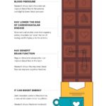 Benefity hořké čokolády – infografika