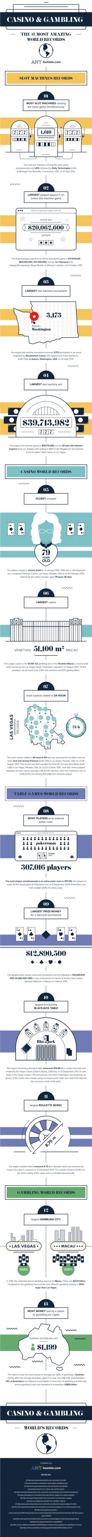 13 světových rekordů gamblingu.