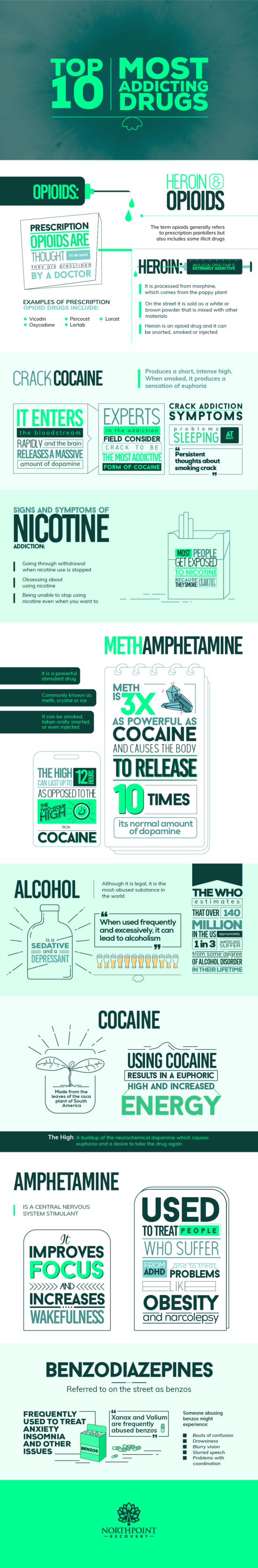 Top 10 nejvíce návykových drog.