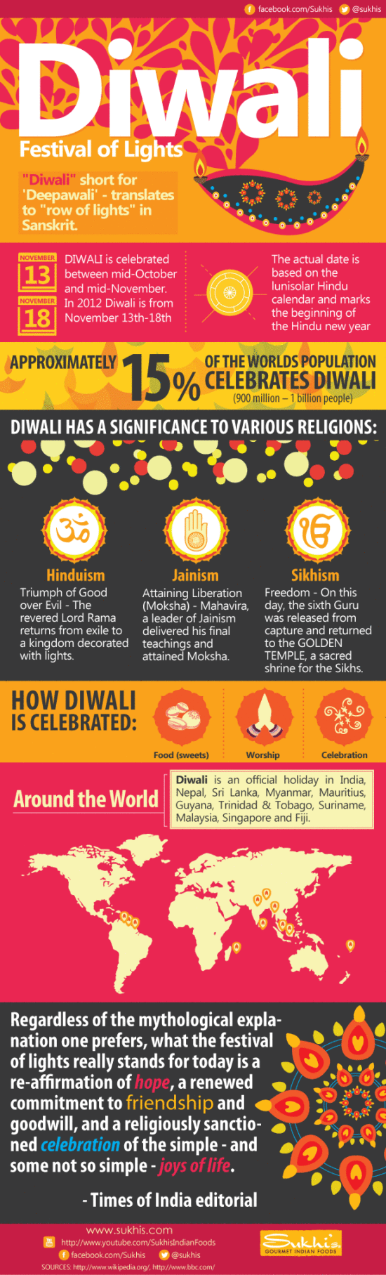 Hinduistická slavnost světla, to je Diwali. 