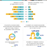 Ženy ve vědě – infografika