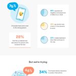Rozbité smartphony – infografika