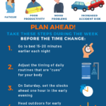 Jak se vyrovnat se změnou času – infografika