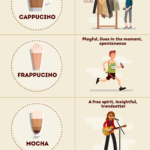 Co o vás prozradí oblíbená káva? Infografika