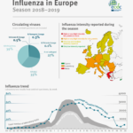 Výskyt chřipky v Evropě v sezóně 2018-2019